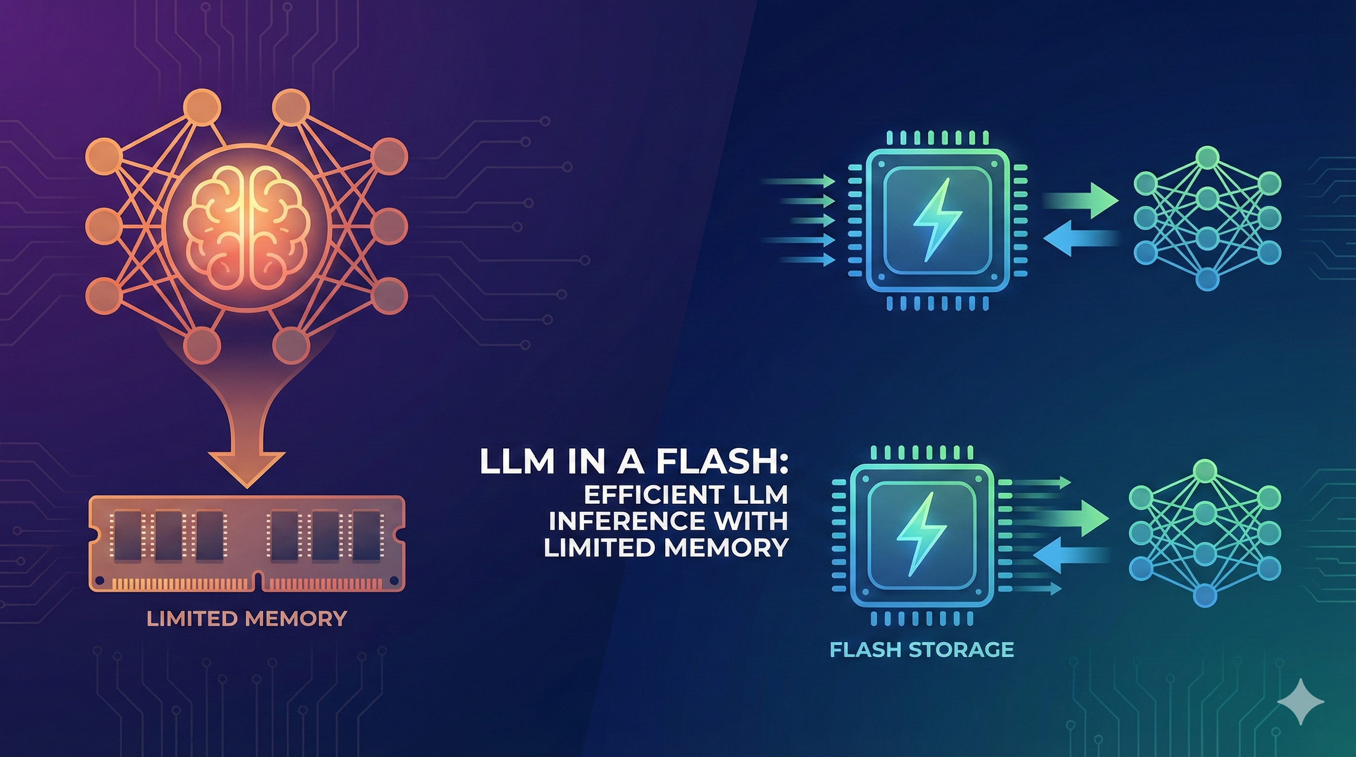 LLM in a Flash: Efficient LLM Inference with Limited Memory